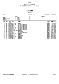 高校男子 - 旭川スキー連盟