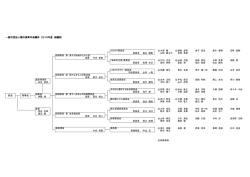 一般社団法人穂の国青年会議所 2015年度 組織図 総会 理事会