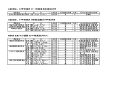 2015年度出向者一覧