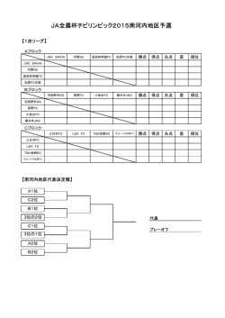 JA全農杯チビリンピック2015南河内地区予選