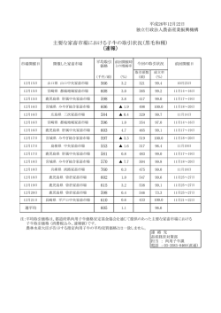 主要な家畜市場における子牛の取引状況（黒毛和種