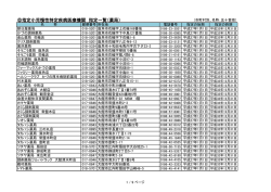 指定小児慢性特定疾病医療機関 指定一覧（薬局）