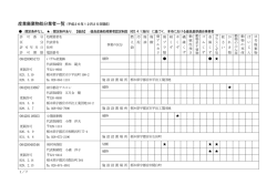 産業廃棄物処分業者一覧（平成26年12月25日現在） ：限定