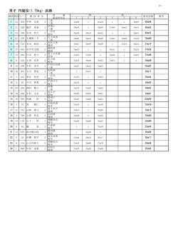 男子 円盤投(1.75kg) 決勝