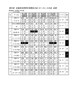 26年冬季駅伝・ロードレース大会結果