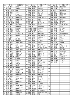 No. 氏 名 所属クラブ No. 氏 名 所属クラブ No. 氏 名 所属クラブ 上田 要
