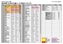 第46期 TONAN火曜リーグ 【得点ランキング】
