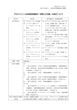 アモキシシリン水和物含有製剤の「使用上の注意」