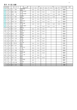 男子 やり投 決勝