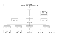 会員会議所会議 役員会 松倉 久登 松阪 三重県下 12