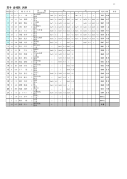 男子 走幅跳 決勝