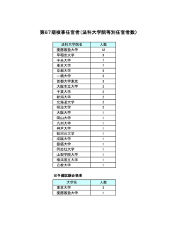 第67期検事任官者（法科大学院等別任官者数）