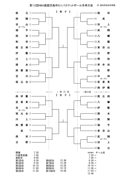第12回NBA旗鹿児島市ミニバスケットボール冬季大会