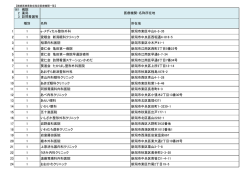 指定医療機関 一覧