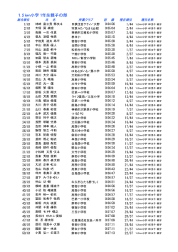 1.2km小学1年生親子の部