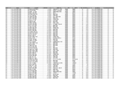 1．2Km1年生親子