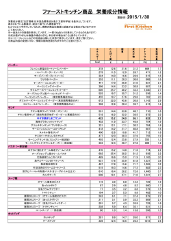 ファーストキッチン商品 栄養成分情報
