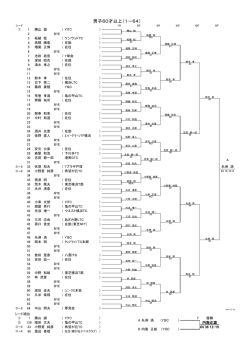 男子60才以上（1－64）