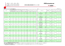 【中南米・東岸輸入】南米東岸スケジュール (NHX)