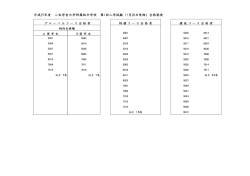 第一回合格発表 - 二松学舎大学附属柏中学校・高等学校
