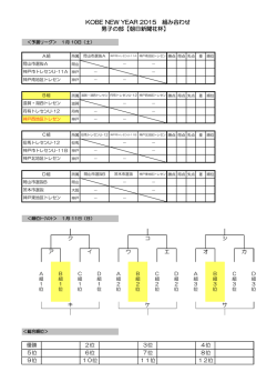 KOBE NEW YEAR 2015 組み合わせ 男子の部 - paw．hi