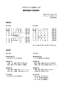 最終成績 - バドミントン日本リーグ公式サイト