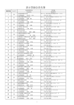 表示登録会員名簿 - 全国消防設備協会一覧