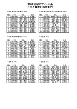 第62回和マラソン大会の結果を掲載します
