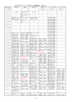 岩手県ソフトテニス秋季大会優勝者一覧（No1）