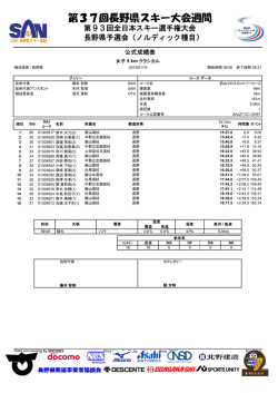 女子5kmクラシカル