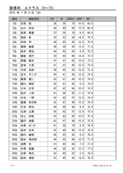 新春杯 Aクラス（0～15）