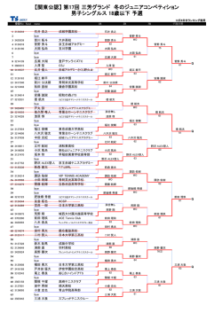 男子結果ダウンロード