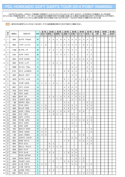 ダブルスポイントランキング