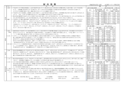 豚肉情勢 - JA全農ミートフーズ