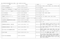 名称 1 相原内科小児科医院 2 あおもりPET画像診断センター 3 青森