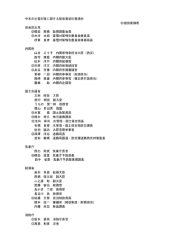 今冬の大雪対策に関する緊急要望の要請先 面談要請者 自由民主党