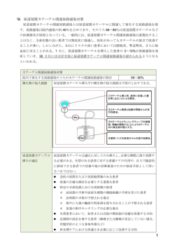 Ⅷ．尿道留置カテーテル関連尿路感染対策