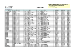 カンボジア - JICA
