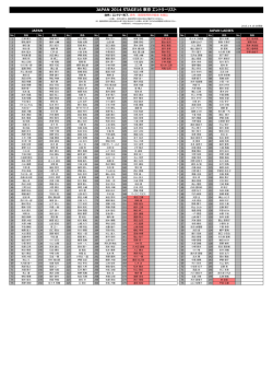 JAPAN 2014 STAGE16 東京 エントリーリスト更新
