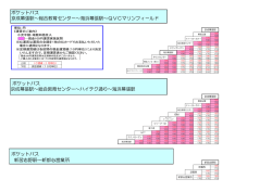 ポケットバス 京成幕張駅～総合教育センター～海浜幕張駅～QVCマリン