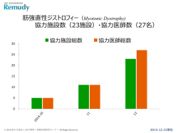 （Myotonic Dystrophy) 協力施設数（23施設）・協力医師数（27名）