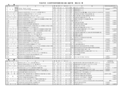 共 催 後 援 平成26年度 九州高等学校体育連盟共催（名義）・後援申請
