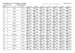 2014年度大会(男子対抗)