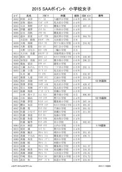 2015 SAAポイント 小学校女子