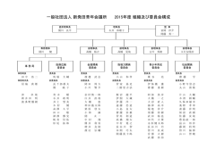 一般社団法人 新発田青年会議所 2015年度 組織及び委員会構成