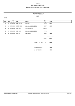 男子ペナルティーリスト