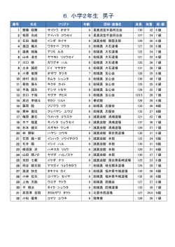 6．小学2年生 男子