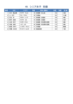 49. シニア女子 初級