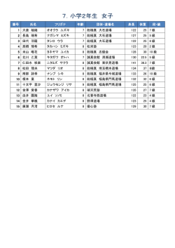 7．小学2年生 女子