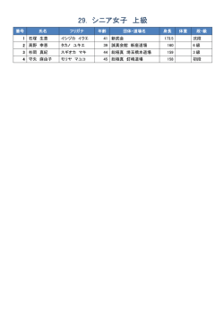 29. シニア女子 上級